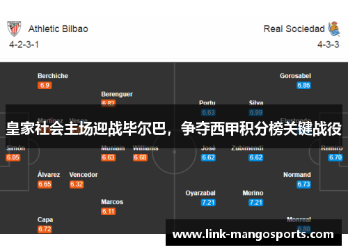 皇家社会主场迎战毕尔巴，争夺西甲积分榜关键战役